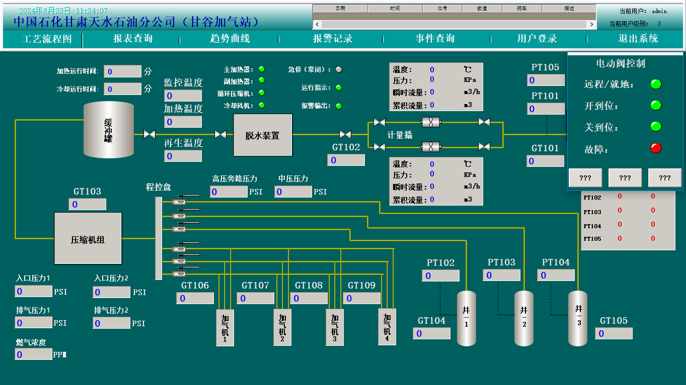 Station Control System